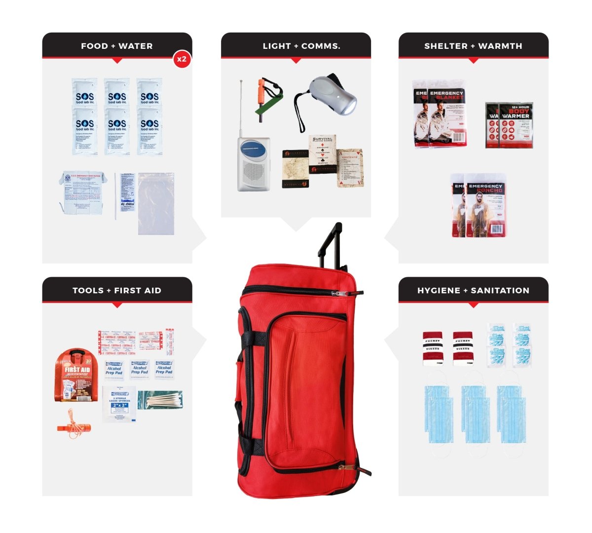 Basic 72 Hour Bug Out Bag (2 Person) - WSK at Uppercut Tactical